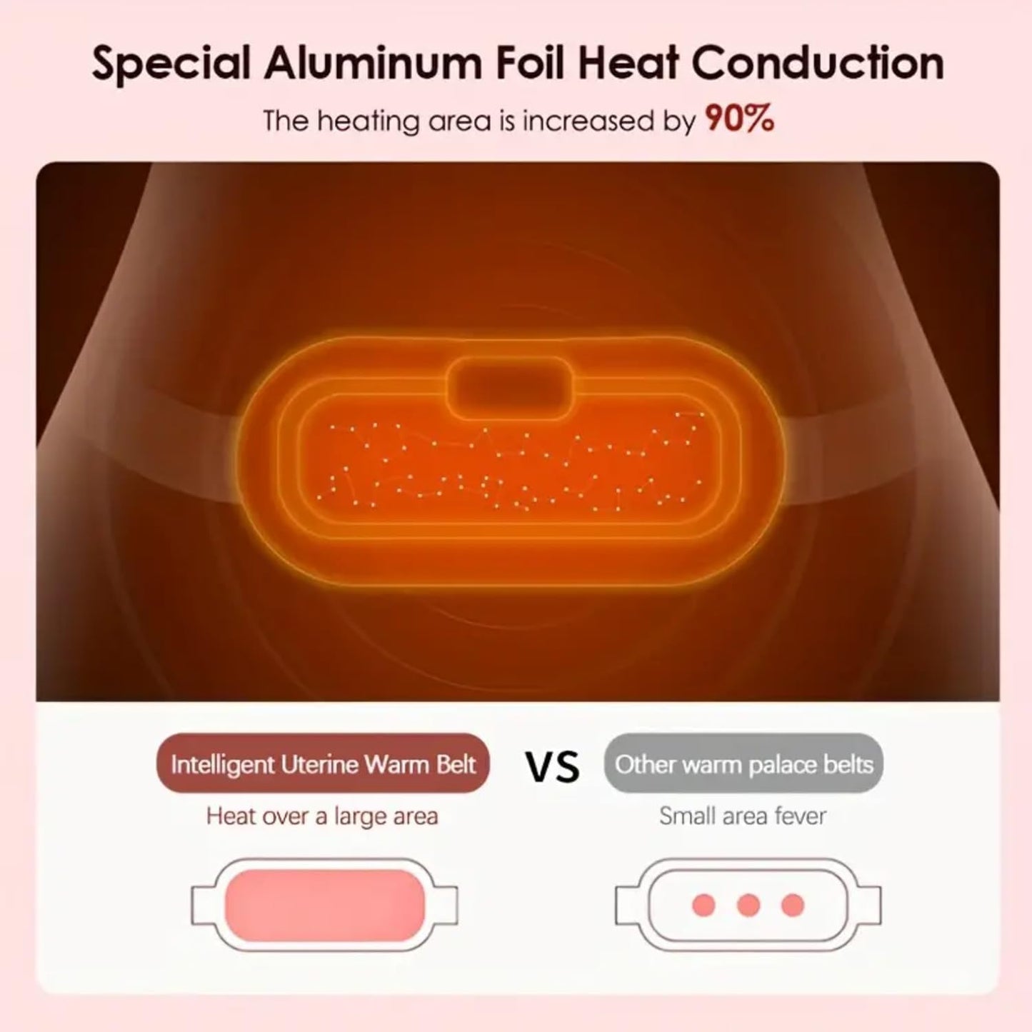 Period Pain Relief Heating Belt | Rechargeable Electric Heat Pad for Menstrual Cramps | Soft, Adjustable, Portable Design
